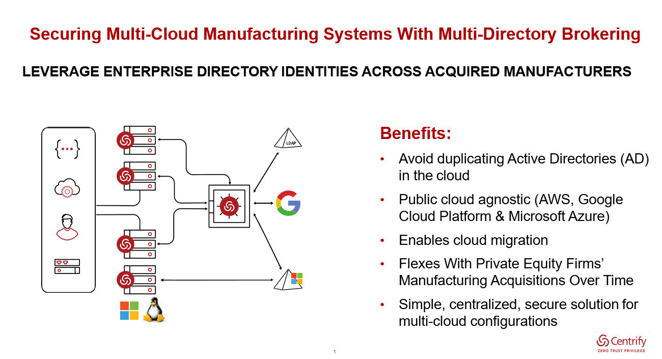 Securing Multi-Cloud Manufacturing Systems In A Zero Trust World