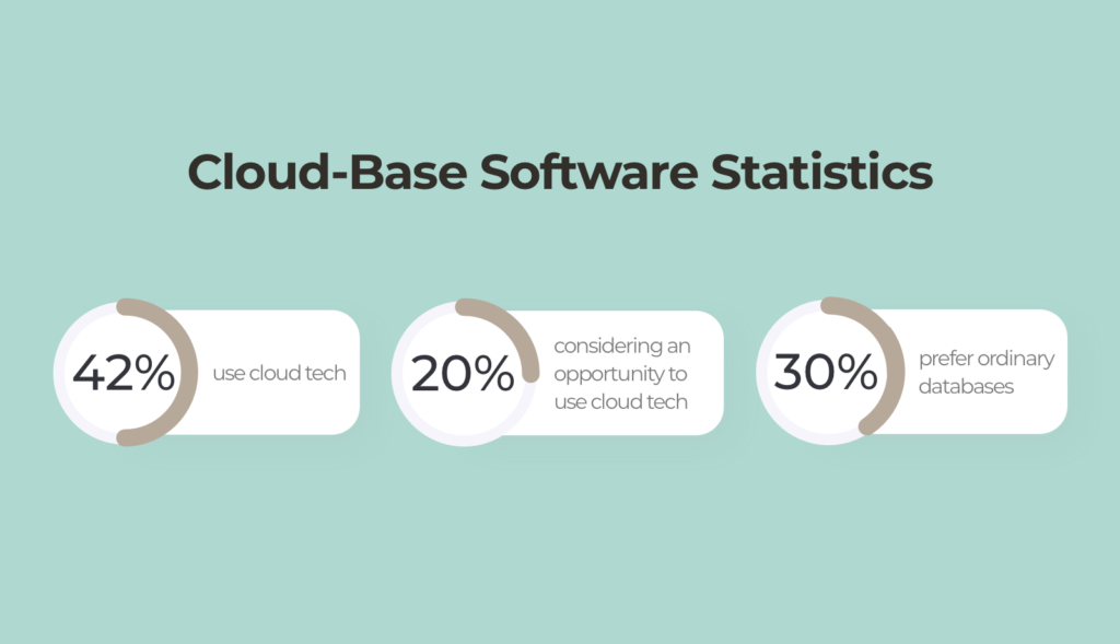cloud based software statistics
