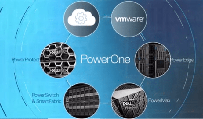 Dell EMC PowerOne: The Autonomous Data Center Infrastructure post thumbnail image