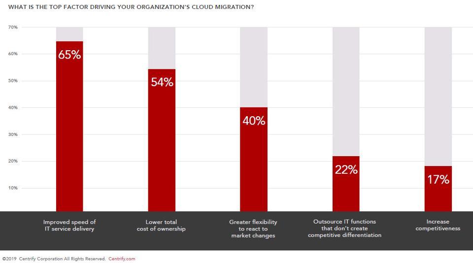 How To Excel At Secured Cloud Migrations With A Shared Responsibility Model