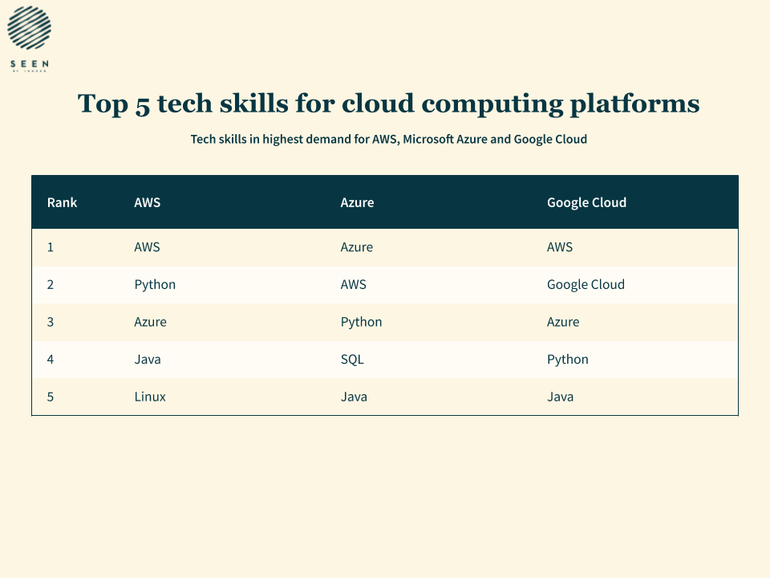 Top cloud computing trends impacting IT job market post thumbnail image