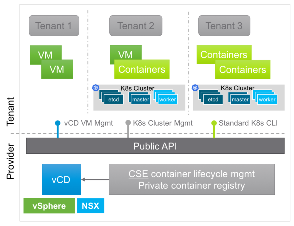 vCloud Director Container Service Extension 2.6 Beta is here! post thumbnail image
