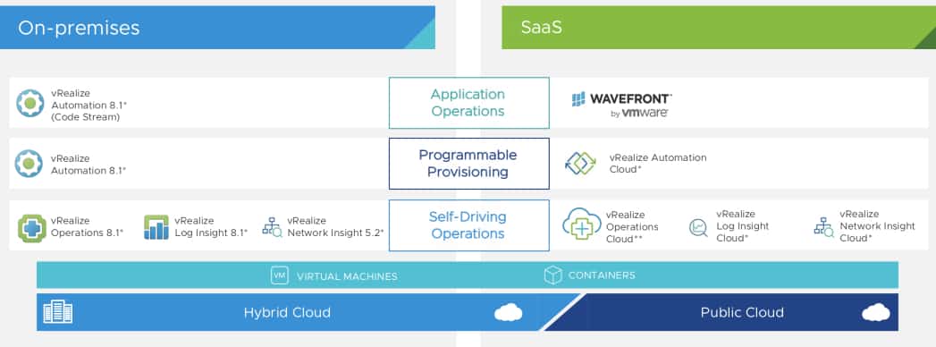 vRealize 8.1 and Cloud Enhance the VMware User Experience post thumbnail image