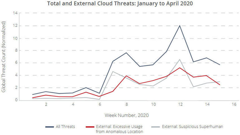 external-cloud-threats-mcafee.jpg