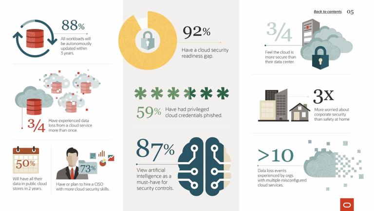 kmpg-oracle-cloud-threat-report-2020.jpg