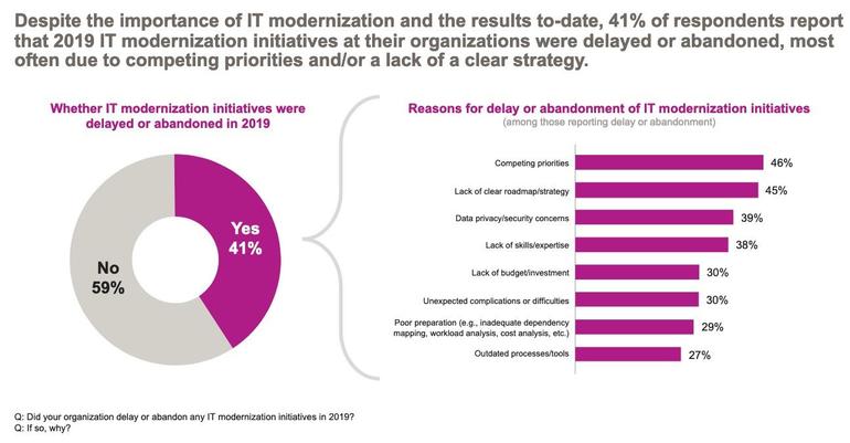 idg-insight-modernization-survey.jpg