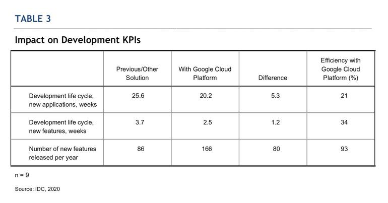 idc-googlecloudreport-2.jpg