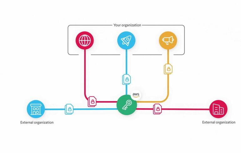 slack-ekm-connect.jpg