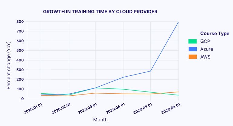 cloudguru-chart.jpg
