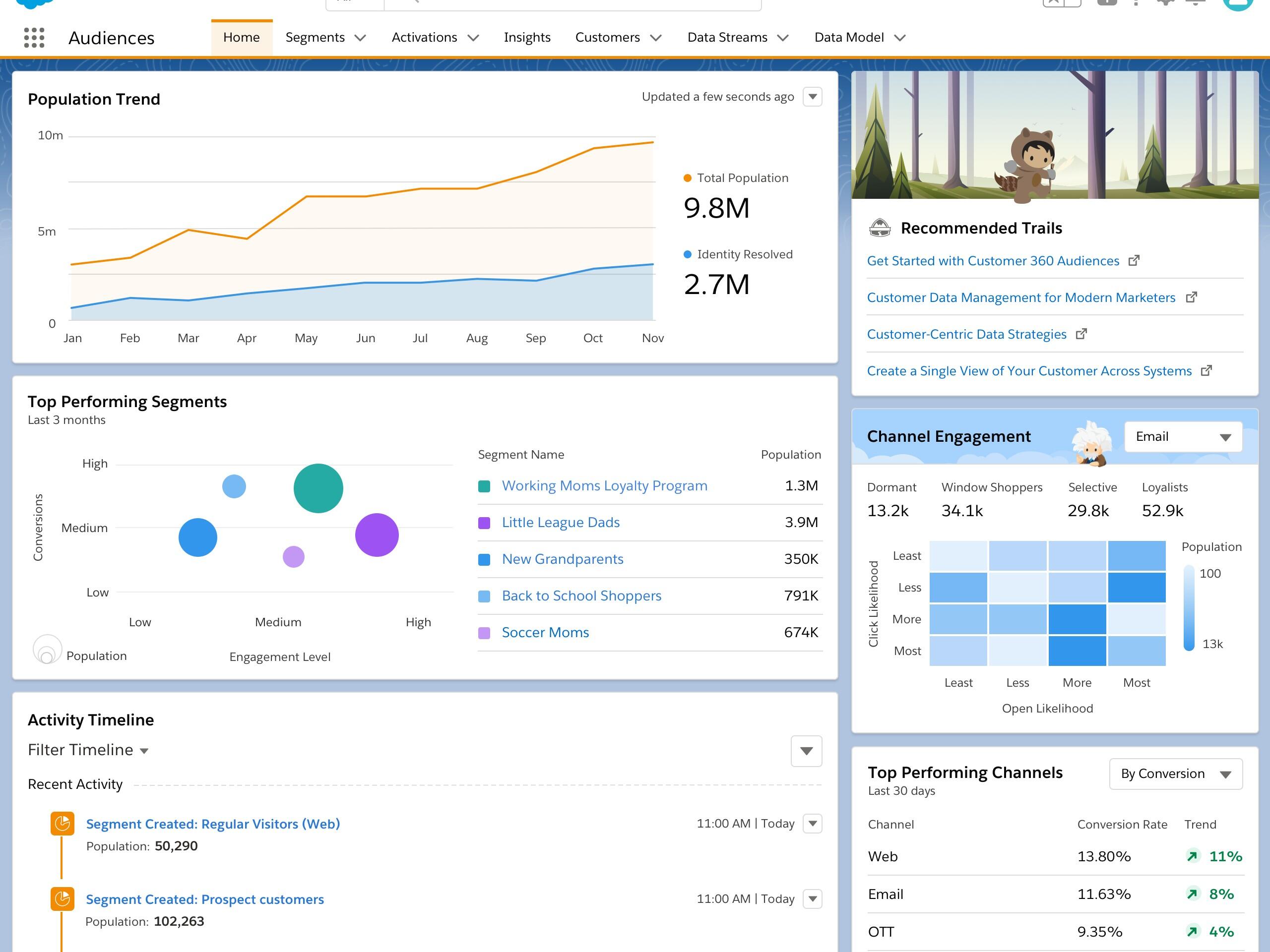 salesforce-digital-360-future-home.jpg