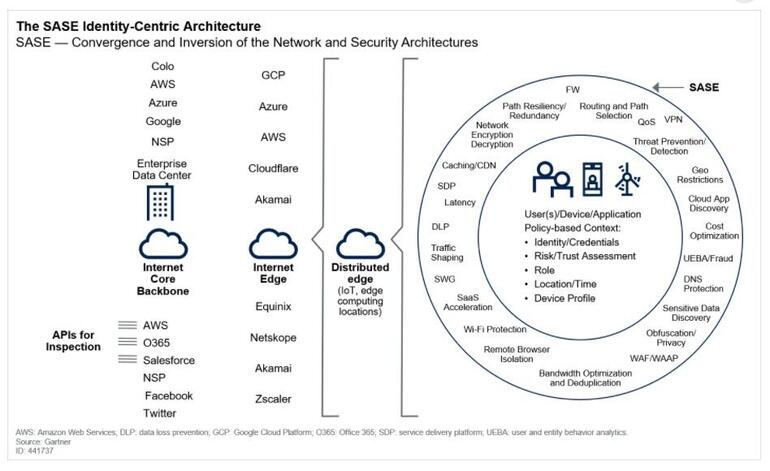 gartnersase-diagram.jpg