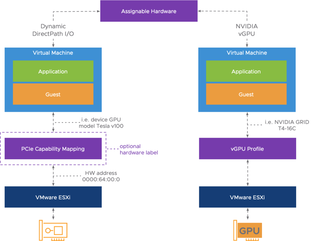 vSphere 7 assignable hardware