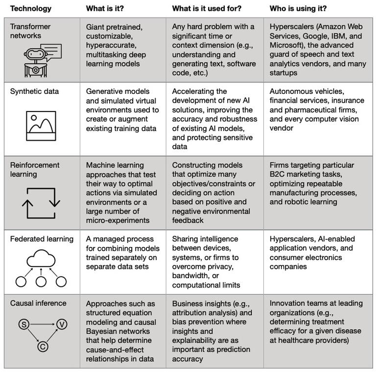 forrester-ai-chart.jpg