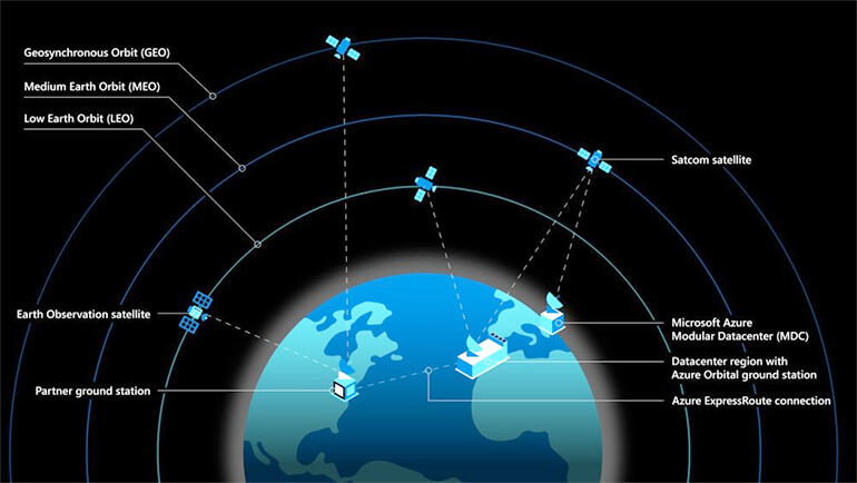 azure-mdc-satellites-tr.jpg