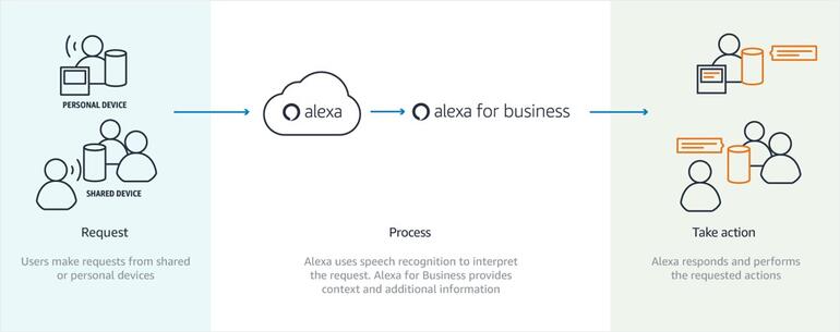 how-alexa-for-business-works.jpg
