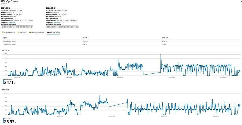 tr-test-base-cpu-regression.jpg