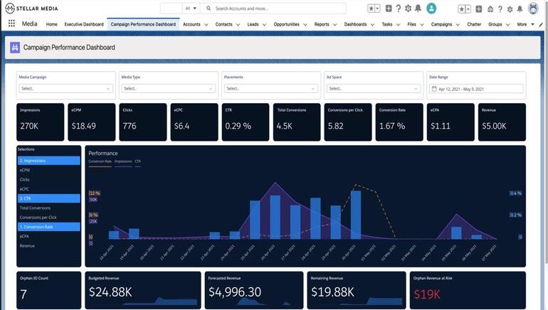 Salesforce Industry Clouds: Advertising Sales Management