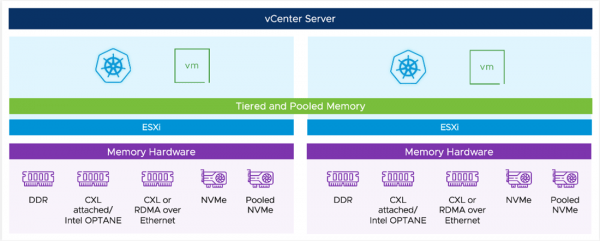 VMworld Project Capitola