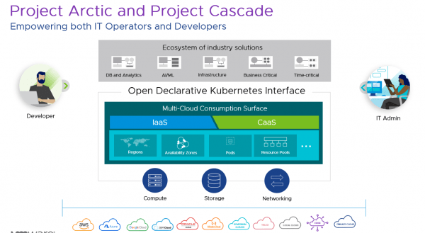 VMware Project Arctic and Project Cascade announced at VMworld