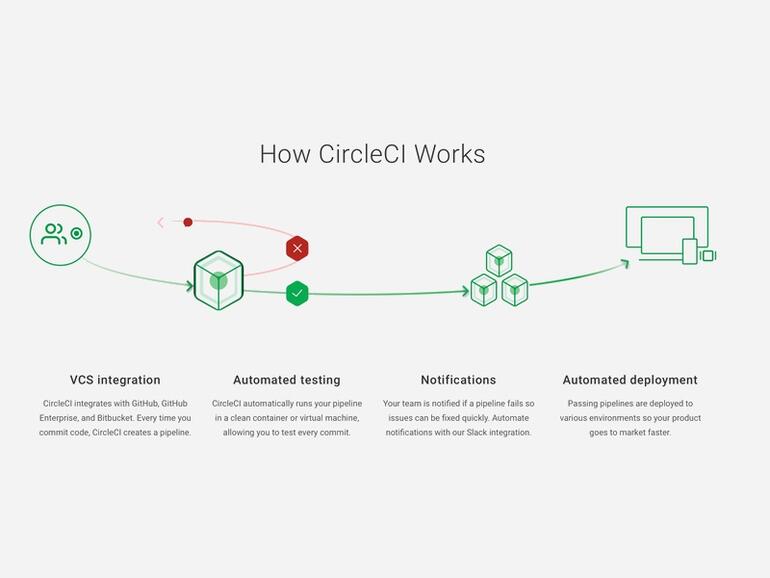 cicdcircleci-hero.jpg