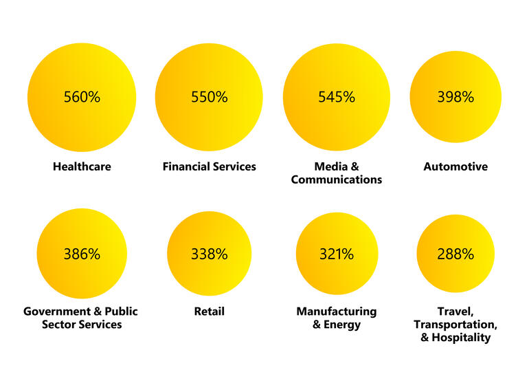 teams-usage-is-up-significantly-in-many-industries.jpg