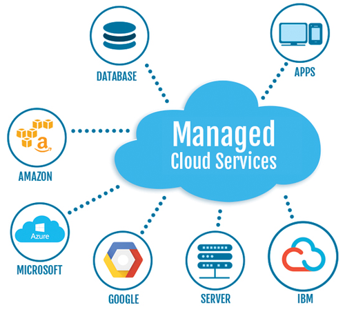 Cloud Hosting Services post thumbnail image