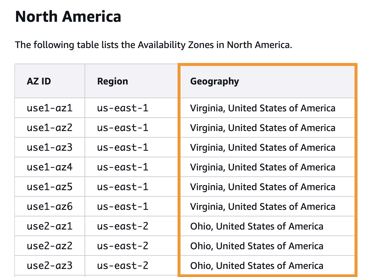Geographies_AZs
