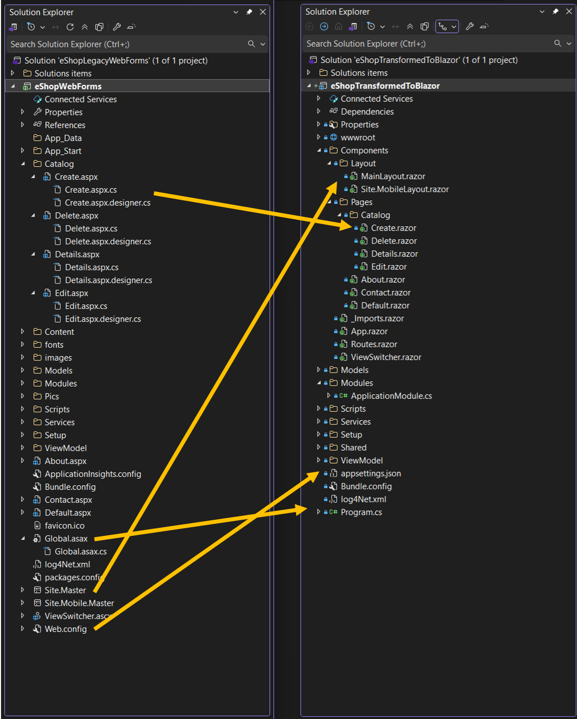 Image showcasing how the specific project files are transformed